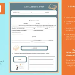 Wzór umowy licencji na utwór, z polami do wypełnienia danych stron, z sekcją "Legal Design" wyjaśniającą zalety.