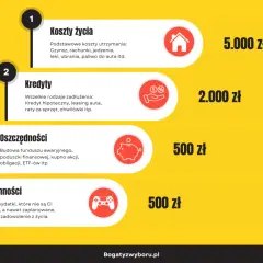 Koszty życia, kredyty, oszczędności i przyjemności. Zastanawiasz się, ile kosztuje apelacja w sprawie rodzinnej? To zależy od wielu czynników.