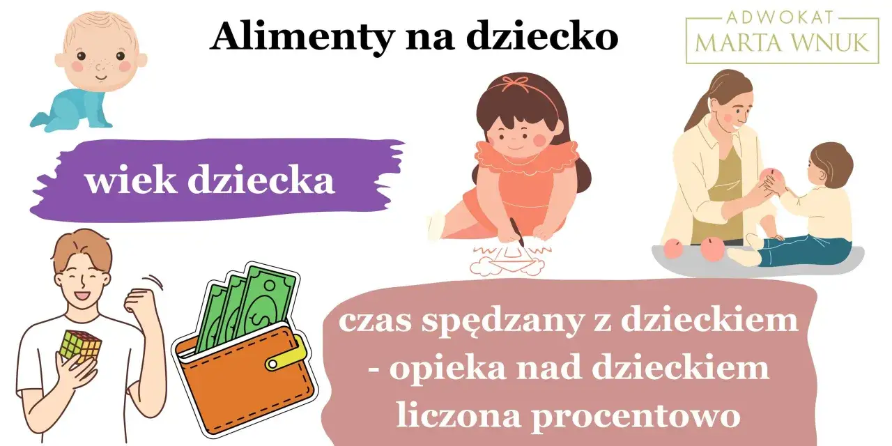 Ile bierze adwokat za sprawę o podwyższenie alimentów? Grafika pokazuje dziecko, portfel z pieniędzmi i rodziców.